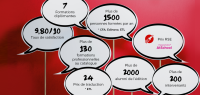 [Actualité] En 2021, vous avez été (très) satisfaits !